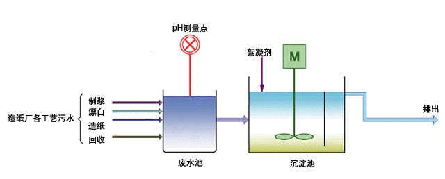 造紙廠.gif